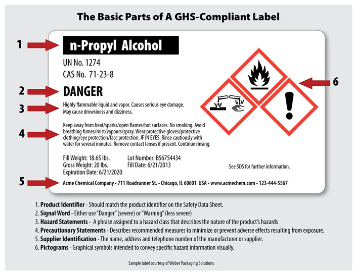 GHS-label-diagram