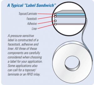 label sandwich Weber Labels UK